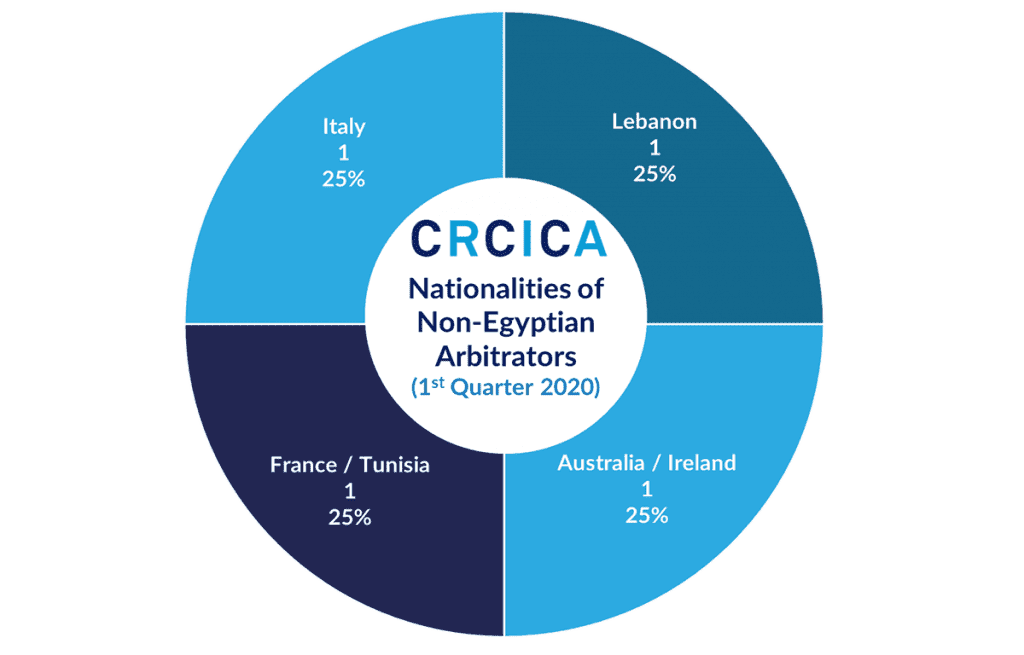 cra012020
