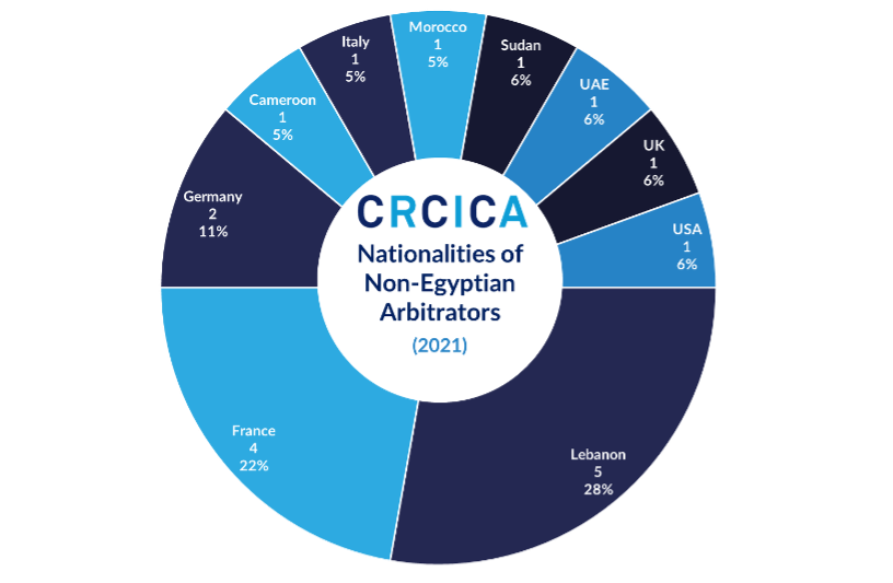 case 2021 3