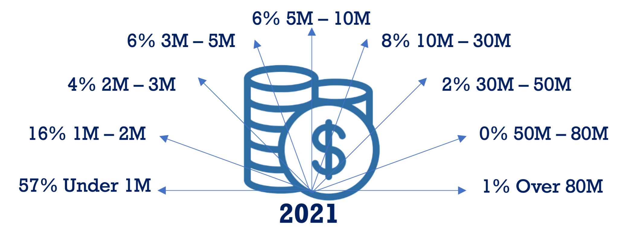 case 2021 7